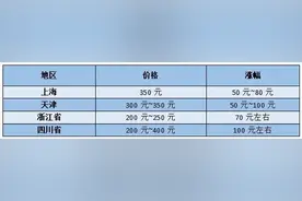 车检为啥涨价了？图片