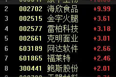 中报季来了！多公司业绩大幅预增，概念股走强丨牛熊眼图片