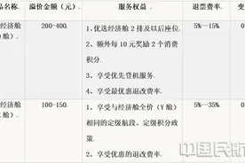 海南航空推出多种国内经济舱品牌运价体系图片