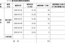 借上“字节跳动”东风，宣亚国际11天股价翻倍，刚套现两千万股东拟继续套现图片