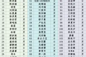 杭州一所民办小学派位录取名单公布！民办小学派位正在进行中图片