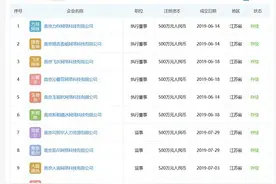 刑拘！南京多名在校大学生三个月内注册公司数百家从事诈骗活动图片