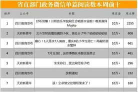 毕业、暴雨、泥石流......本周这些热门话题刷榜了 | 周榜图片