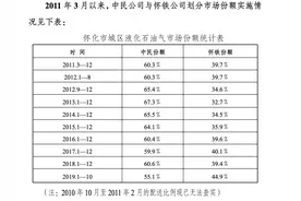 湖南两企业划分瓶装燃气市场被罚175万，背后涉行政垄断图片