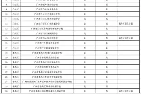 广州小升初超4成民校需摇号 区内区外都抢崩头的是这39所学校图片
