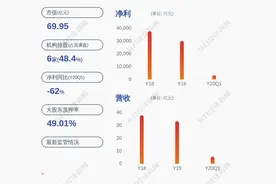 出手了！佛山照明：控股股东电子集团增持约2267万股，比例超过1%图片