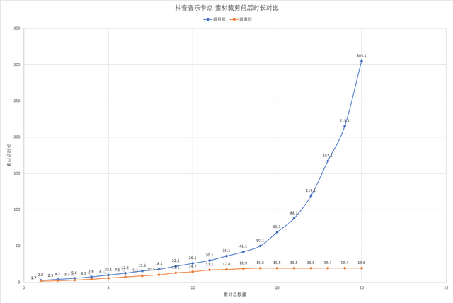 智能剪辑功能调研报告：详解抖音的音乐卡点模式