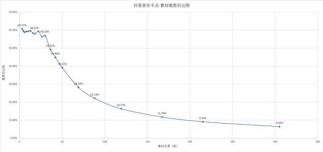 智能剪辑功能调研报告：详解抖音的音乐卡点模式