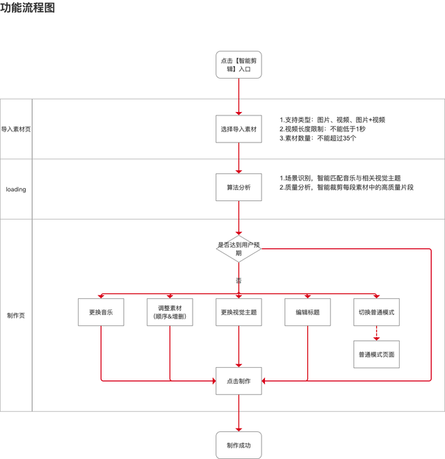 智能剪辑功能调研报告：详解抖音的音乐卡点模式