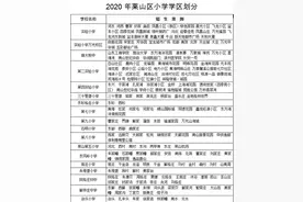 重磅！莱山区2020年义务教育阶段招生时间及学区划分公布图片