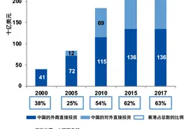 跨境理财通带来哪五大利好？图片