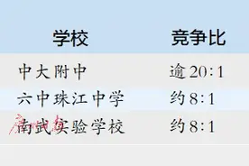 育才实验21:1 中大附中20:1图片