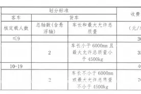 收费标准公布！小客车30元过沪苏通大桥图片