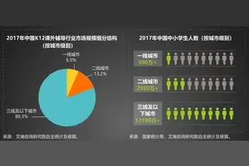 教育下沉 究竟难在哪里？图片