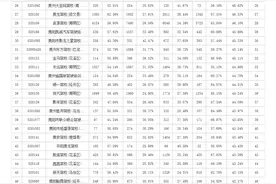 学车必备！贵阳驾校6月排名 看哪家学车最扎实图片