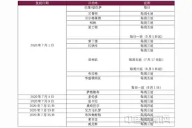 卡塔尔航空单日恢复11条国际航线图片
