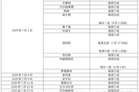 卡塔尔航空单日恢复11条国际航线图片