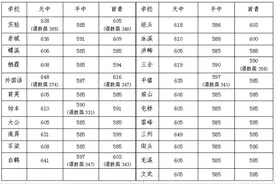 放榜啦！2020年台州中考各地预录取分数线持续更新ing图片