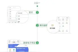 上海开通医保电子凭证，看病忘带卡就用微信医保码图片