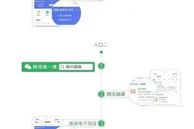 上海开通医保电子凭证 看病忘带卡就用微信医保码图片