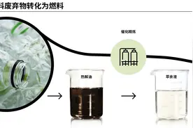 科莱恩HYDEX® E催化剂助力Duslo将塑料废弃物转化为高品质的冬季柴油图片