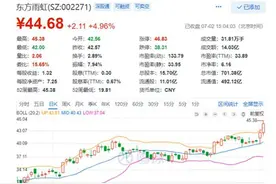 东方雨虹市值破700亿实力强劲稳健增长图片