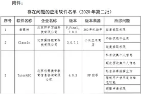 工信部通报第二批侵害用户权益行为APP，智慧树、TutorABC、洋葱学院等被点名要求整改图片