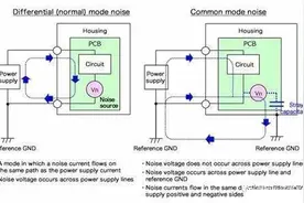 新能源电驱系统标准解读与拓展：电磁兼容性（二）图片