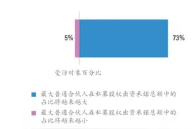 专访科勒资本杨战：全球PE行业变化不断，中国PE二级市场成长迅速图片