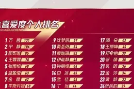 “姐姐”张含韵观众喜爱度倒数第一上热搜，网友为她喊冤“《大碗宽面》不香么？”图片