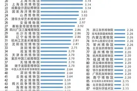 厦门市博物馆上“热搜榜”了图片