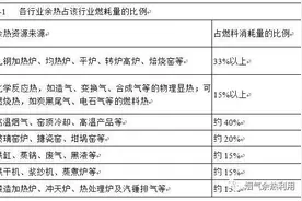 我国工业余热利用现状分析图片