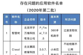 智慧树等15款APP因为同一件事遭工信部通报督促整改图片
