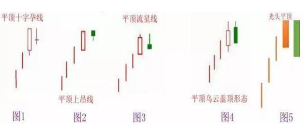 玩转股市，三步走玩转股市（“135均线战法”）