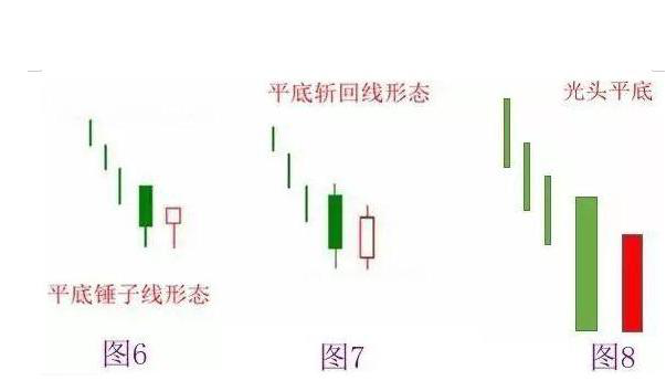玩转股市，三步走玩转股市（“135均线战法”）