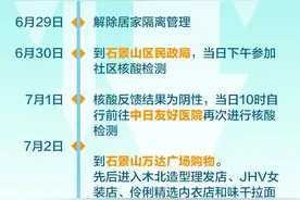 一图读懂石景山万达广场核酸阳性女子详细行动轨迹图片