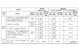 政策解读！关于湖南高考加分政策的14个问题图片