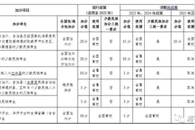 政策解读！关于湖南高考加分政策的14个问题图片