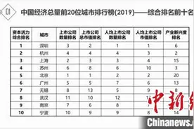 中国城市资本活力指数在沪发布 深圳杭州上海综合排名前三图片