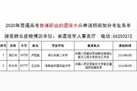 今年高考，海南这些考生可以加分照顾！名单公示看这里图片