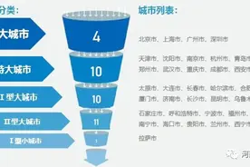 郑州通勤半径的宜居地找到了图片