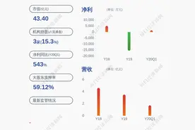 预增！昊志机电：预计上半年净利润为6500万元~7000万元，同比增长421.40%~461.51%图片