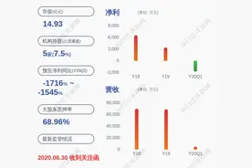 海默科技：公司控制权变更相关协议已签署完毕，7月6日股票复牌图片