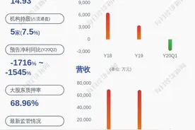 海默科技：公司控制权变更相关协议已签署完毕，7月6日股票复牌图片