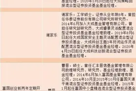 创业板定开基金来了：注册制战略配售！值得买吗？10问10答最全攻略……图片