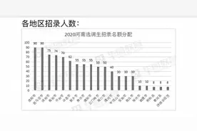 2020河南非定向选调生招录900人 同比增加33.3%图片