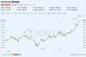 焦点分析 | 市值突破5万亿港元，相当于2.4个茅台，腾讯还能再涨吗？图片