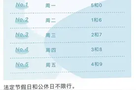 下周一起，石家庄秦皇岛沧州尾号限行将与京津同步轮换图片