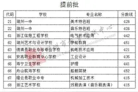 你家娃能上哪所学校？湖州市区及三县2020年中考录取分数线公布图片