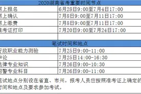 7月4日省考报名截止！长沙这一个职位已有729人竞争！60个职位0报名图片